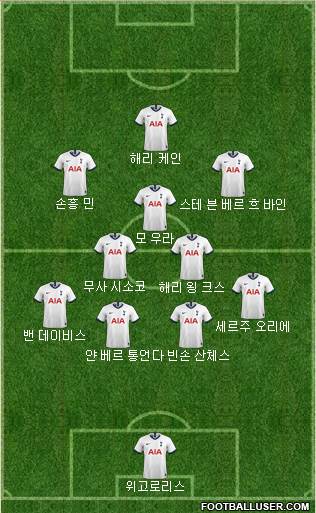 Tottenham Hotspur Formation 2020