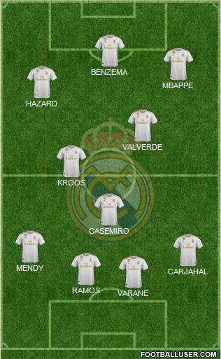Real Madrid C.F. Formation 2020