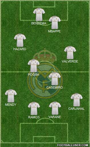 Real Madrid C.F. Formation 2020