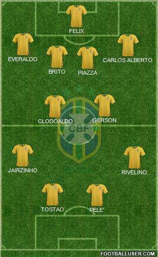 Brazil Formation 2020