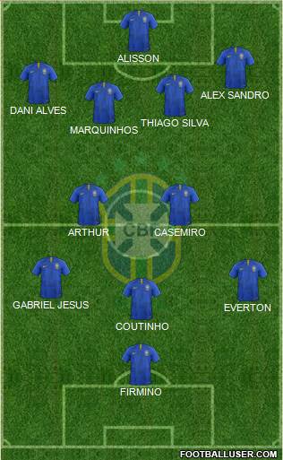 Brazil Formation 2020