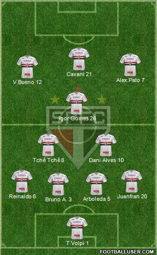 São Paulo FC Formation 2020