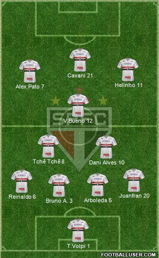 São Paulo FC Formation 2020