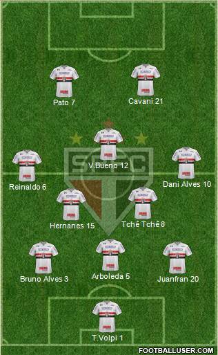São Paulo FC Formation 2020