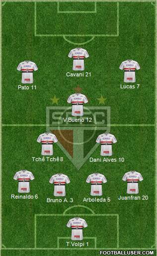 São Paulo FC Formation 2020