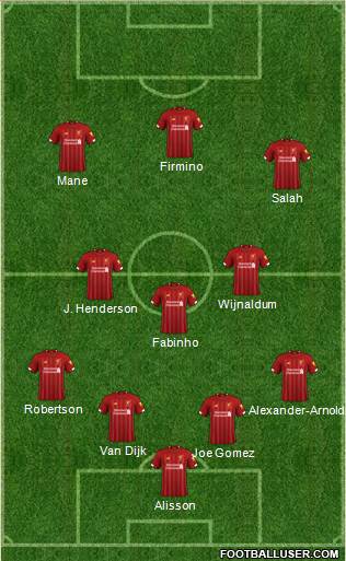 Liverpool Formation 2020