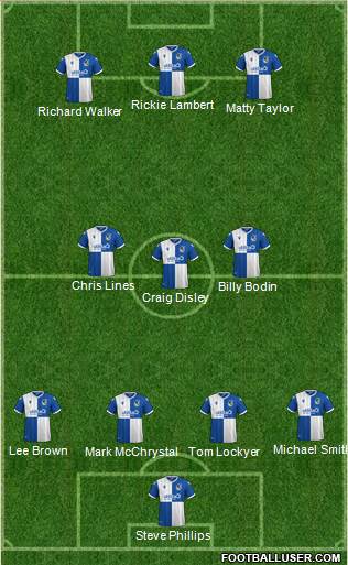 Bristol Rovers Formation 2020