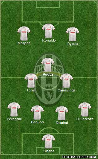 Juventus Formation 2020