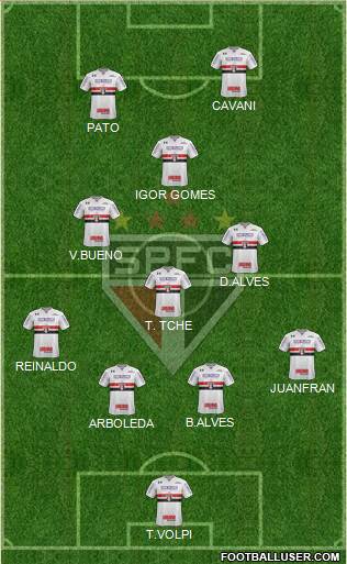São Paulo FC Formation 2020