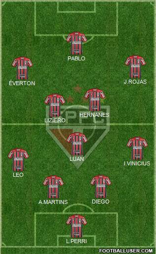 São Paulo FC Formation 2020
