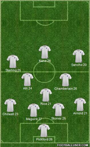 England Formation 2020