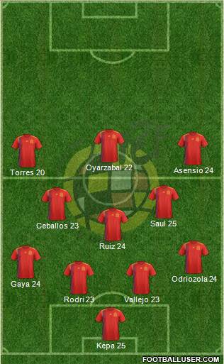 Spain Formation 2020