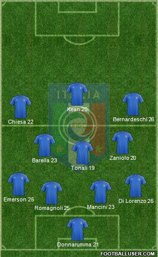 Italy Formation 2020