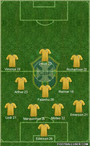 Brazil Formation 2020