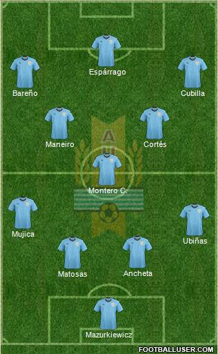 Uruguay Formation 2020
