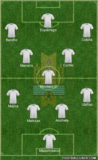 Uruguay Formation 2020