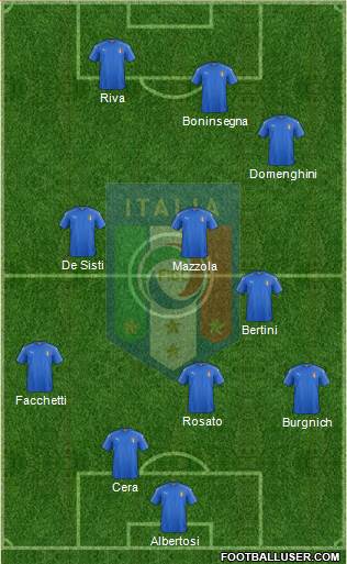 Italy Formation 2020
