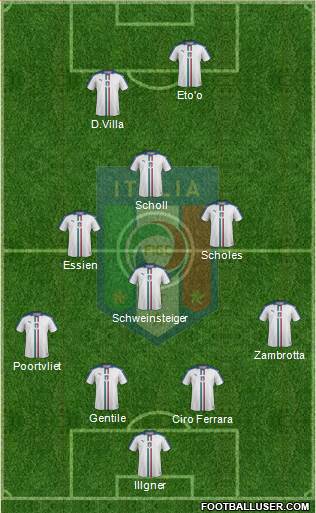 Italy Formation 2020