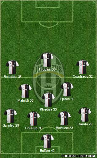 Juventus Formation 2020