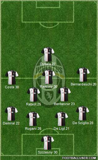 Juventus Formation 2020