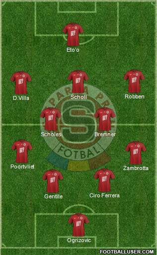 Sparta Prague Formation 2020
