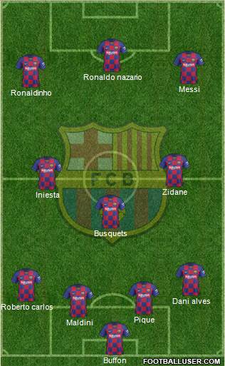 F.C. Barcelona Formation 2020
