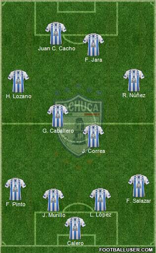 Club Deportivo Pachuca Formation 2020