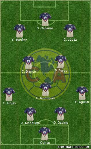Club de Fútbol América Formation 2020