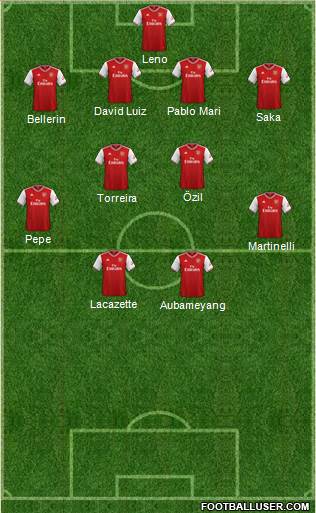 Arsenal Formation 2020