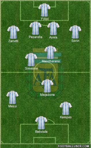 Argentina Formation 2020