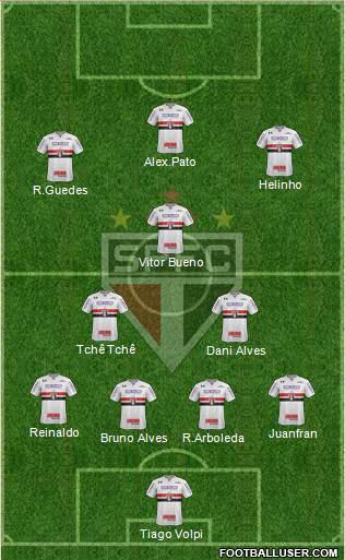 São Paulo FC Formation 2020
