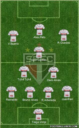 São Paulo FC Formation 2020