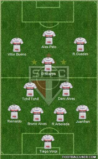 São Paulo FC Formation 2020