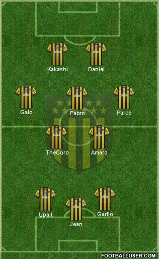 Club Atlético Peñarol Formation 2020