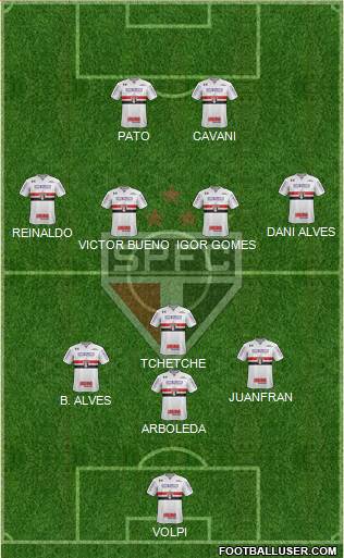 São Paulo FC Formation 2020