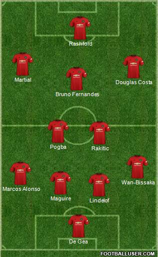 Manchester United Formation 2020