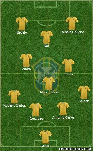 Brazil Formation 2020