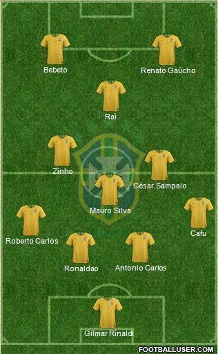 Brazil Formation 2020