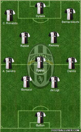 Juventus Formation 2020