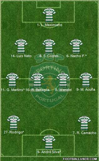 Sporting Clube de Portugal - SAD Formation 2020