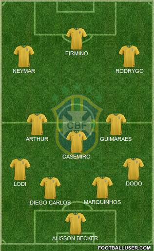 Brazil Formation 2020