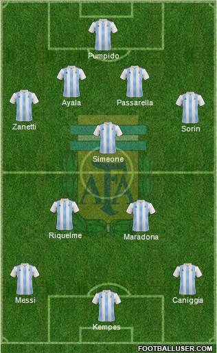 Argentina Formation 2020