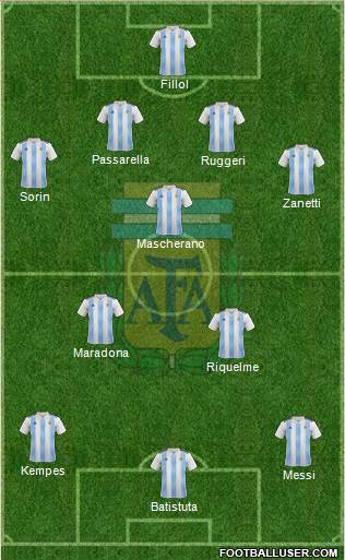 Argentina Formation 2020