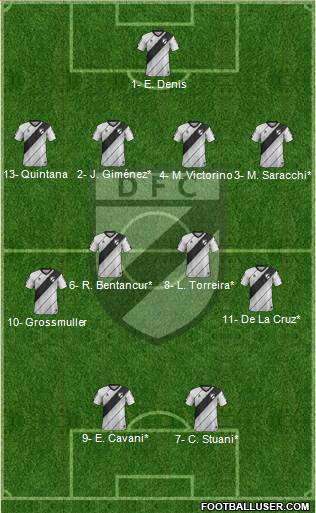 Danubio Fútbol Club Formation 2020