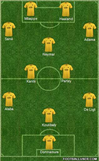 Torquay United Formation 2020
