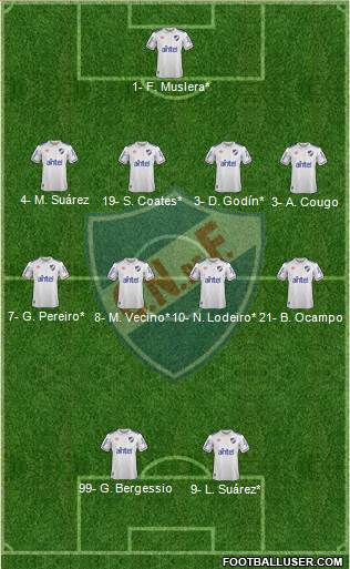 Club Nacional de Football Formation 2020