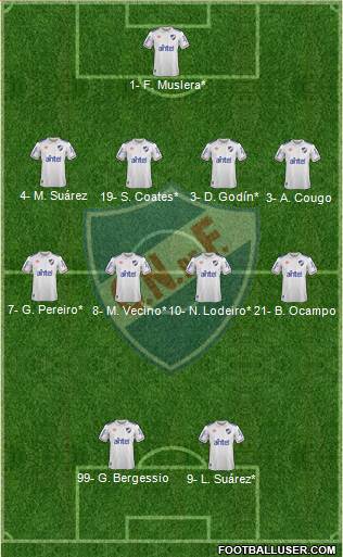 Club Nacional de Football football formation