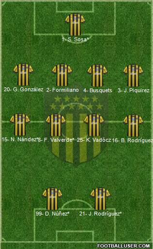 Club Atlético Peñarol Formation 2020