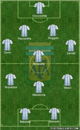Argentina Formation 2020