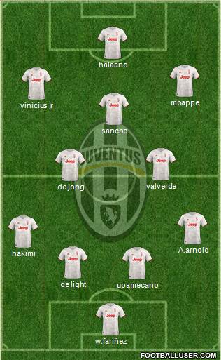 Juventus Formation 2020